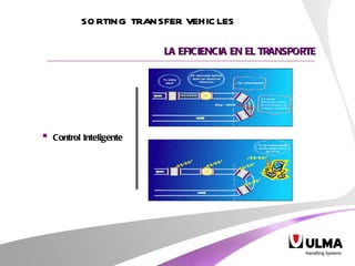 Control Inteligente LA EFICIENCIA EN EL TRANSPORTE SORTING TRANSFER VEHICLES 