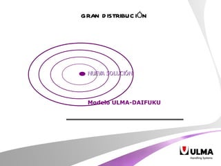 GRAN DISTRIBUCI Ó N NUEVA SOLUCIÓN Modelo ULMA-DAIFUKU 