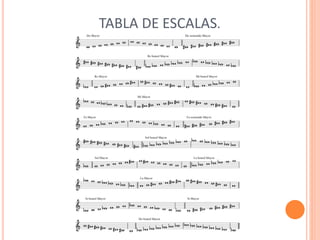 TABLA DE ESCALAS.
 
