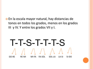  En la escala mayor natural, hay distancias de
tonos en todos los grados, menos en los grados
III y IV. Y entre los grados VII y I.
T-T-S-T-T-T-S
DO-RE RE-MI MI-FA FA-SOL SOL-LA LA-SI SI-DO
 