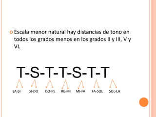  Escala menor natural hay distancias de tono en
todos los grados menos en los grados II y III, V y
VI.
T-S-T-T-S-T-T
LA-SI SI-DO DO-RE RE-MI MI-FA FA-SOL SOL-LA
 