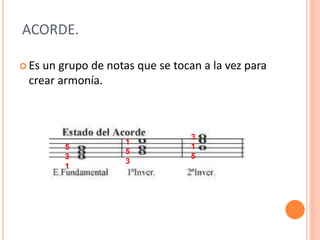 ACORDE.
 Es un grupo de notas que se tocan a la vez para
crear armonía.
5
3
1
1
5
3
3
1
5
 