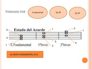 FORMADO POR Fundamental Su 3º Su 5º
3
1
5 1
5
3
3
1
5
LA NOTA FUNDAMENTAL ES SI.
 