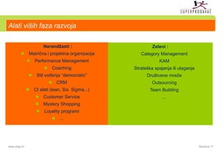 Alati viših faza razvoja 
Narandžasti : 
 Matrična i projektna organizacija 
 Performance Management 
 Coaching 
 Stil...