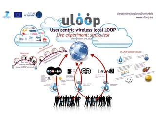 ULOOP: live experiment of user-centric networking