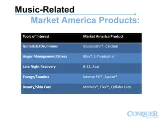 Topic of Interest Market America Product
Guitarists/Drummers Glucosatrin®, Calcium
Anger Management/Stress Bliss®, L-Tryptophan
Late Night Recovery B-12, Acai
Energy/Stamina Intense FX™, Awake®
Beauty/Skin Care Motives®, Fixx™, Cellular Labs
Music-Related
Market America Products:
-------------------------------------------------------------------------------------------------->
 