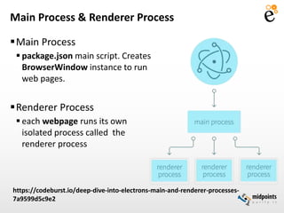 Electron - cross platform desktop applications made easy | PPTX
