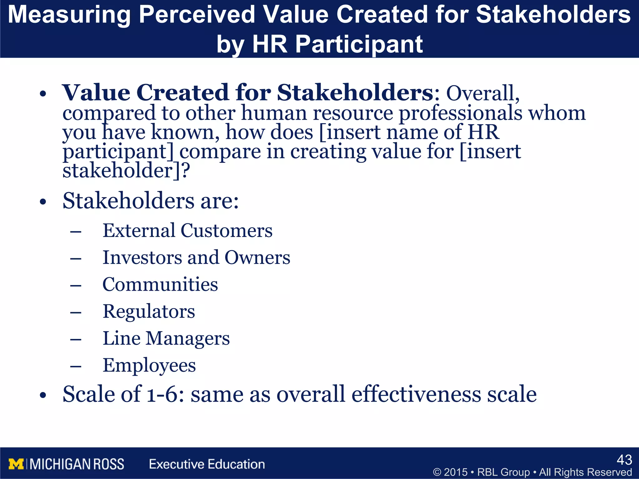 © 2015 • RBL Group • All Rights Reserved
Measuring Perceived Value Created for Stakeholders
by HR Participant
• Value Created for Stakeholders: Overall,
compared to other human resource professionals whom
you have known, how does [insert name of HR
participant] compare in creating value for [insert
stakeholder]?
• Stakeholders are:
– External Customers
– Investors and Owners
– Communities
– Regulators
– Line Managers
– Employees
• Scale of 1-6: same as overall effectiveness scale
43
 