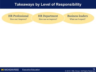 © 2015 • RBL Group • All Rights Reserved
Takeaways by Level of Responsibility
HR Professional
How can I improve?
Business leaders
What can I expect?
HR Department
How can we improve?
14
 
