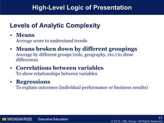 © 2015 • RBL Group • All Rights Reserved
High-Level Logic of Presentation
Levels of Analytic Complexity
• Means
Average score to understand trends
• Means broken down by different groupings
Average by different groups (role, geography, etc.) to show
differences
• Correlations between variables
To show relationships between variables
• Regressions
To explain outcomes (individual performance or business results)
17
 