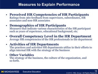 © 2015 • RBL Group • All Rights Reserved
Measures to Explain Performance
• Perceived HR Competencies of HR Participants
Ratings from 360 feedback from supervisors, subordinates, HR
associates and non-HR associates
• Demographics of HR Participants
Measures that indicate various characteristics of the HR participant
such as years of experience, educational background, etc.
• Overall Competency Level in the HR Department
Average HR competencies of the HR professionals in the department
• Activities of HR Departments
The practices and activities HR departments utilize in their efforts to
align internal HR with the strategy of the business
• Other Variables
The strategy of the business, the culture of the organization, and
so forth.
18
 