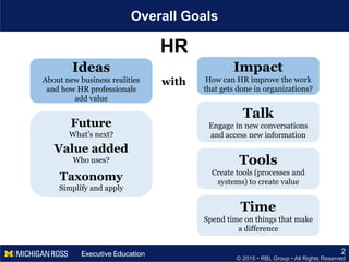 © 2015 • RBL Group • All Rights Reserved
Overall Goals
2
Ideas
About new business realities
and how HR professionals
add value
Talk
Engage in new conversations
and access new information
Tools
Create tools (processes and
systems) to create value
Time
Spend time on things that make
a difference
HR
Impact
How can HR improve the work
that gets done in organizations?
Future
What’s next?
Value added
Who uses?
Taxonomy
Simplify and apply
with
 