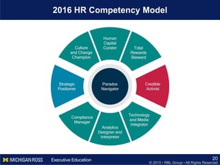 © 2015 • RBL Group • All Rights Reserved
2016 HR Competency Model
20
 