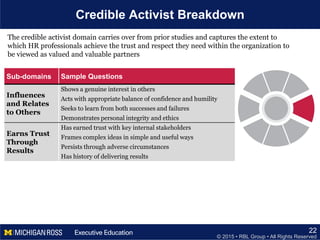 © 2015 • RBL Group • All Rights Reserved
Credible Activist Breakdown
22
Sub-domains Sample Questions
Influences
and Relates
to Others
Shows a genuine interest in others
Acts with appropriate balance of confidence and humility
Seeks to learn from both successes and failures
Demonstrates personal integrity and ethics
Earns Trust
Through
Results
Has earned trust with key internal stakeholders
Frames complex ideas in simple and useful ways
Persists through adverse circumstances
Has history of delivering results
The credible activist domain carries over from prior studies and captures the extent to
which HR professionals achieve the trust and respect they need within the organization to
be viewed as valued and valuable partners
 