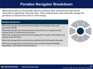 © 2015 • RBL Group • All Rights Reserved
Paradox Navigator Breakdown
23
Sample Questions
Effectively manages the tensions between high-level strategic issues and
operational details
Effectively manages the tensions between internal focus on employees and
external focus on customers and investors
Effectively manages the tension between taking time to gather information and
making timely decisions
Effectively manages the tensions between global and local business demands
Effectively manages the tensions between the need for change (flexibility,
adaptability) and stability (standardization)
HR professionals are increasingly asked to maximize ideas and outcomes that may be
inherently in opposition with each other. These professionals must constantly manage the
paradoxes or tensions that exist in work settings
 