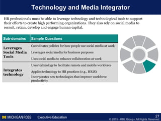 © 2015 • RBL Group • All Rights Reserved
Technology and Media Integrator
27
Sub-domains Sample Questions
Leverages
Social Media
Tools
Coordinates policies for how people use social media at work
Leverages social media for business purposes
Uses social media to enhance collaboration at work
Integrates
technology
Uses technology to facilitate remote and mobile workforce
Applies technology to HR practices (e.g., HRIS)
Incorporates new technologies that improve workforce
productivity
HR professionals must be able to leverage technology and technological tools to support
their efforts to create high performing organizations. They also rely on social media to
recruit, retain, develop and engage human capital.
 