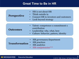 © 2015 • RBL Group • All Rights Reserved
Great Time to Be in HR
3
• HR is not about HR
• Think outside in
• Connect HR to investors and customers
• Look beyond strategy
Perspective
• Talent: competence x commitment x
contribution
• Leadership: why, what, how
• Culture: behavior, pattern, identity
Outcomes
• HR governance/department
• HR practices
• HR analytics
• HR competencies***
Transformation
 