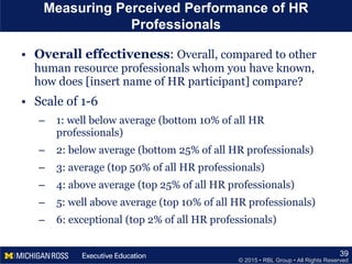 © 2015 • RBL Group • All Rights Reserved
Measuring Perceived Performance of HR
Professionals
• Overall effectiveness: Overall, compared to other
human resource professionals whom you have known,
how does [insert name of HR participant] compare?
• Scale of 1-6
– 1: well below average (bottom 10% of all HR
professionals)
– 2: below average (bottom 25% of all HR professionals)
– 3: average (top 50% of all HR professionals)
– 4: above average (top 25% of all HR professionals)
– 5: well above average (top 10% of all HR professionals)
– 6: exceptional (top 2% of all HR professionals)
39
 