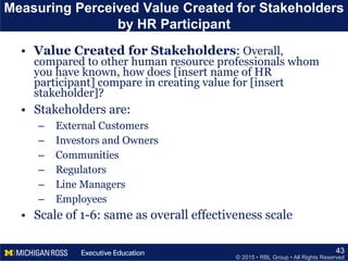 © 2015 • RBL Group • All Rights Reserved
Measuring Perceived Value Created for Stakeholders
by HR Participant
• Value Created for Stakeholders: Overall,
compared to other human resource professionals whom
you have known, how does [insert name of HR
participant] compare in creating value for [insert
stakeholder]?
• Stakeholders are:
– External Customers
– Investors and Owners
– Communities
– Regulators
– Line Managers
– Employees
• Scale of 1-6: same as overall effectiveness scale
43
 