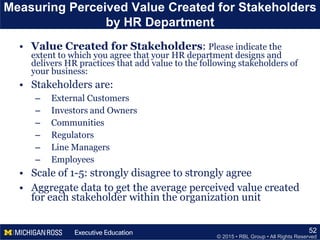 © 2015 • RBL Group • All Rights Reserved
Measuring Perceived Value Created for Stakeholders
by HR Department
• Value Created for Stakeholders: Please indicate the
extent to which you agree that your HR department designs and
delivers HR practices that add value to the following stakeholders of
your business:
• Stakeholders are:
– External Customers
– Investors and Owners
– Communities
– Regulators
– Line Managers
– Employees
• Scale of 1-5: strongly disagree to strongly agree
• Aggregate data to get the average perceived value created
for each stakeholder within the organization unit
52
 