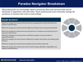 © 2015 • RBL Group • All Rights Reserved
Paradox Navigator Breakdown
Sample Questions
Effectively manages the tensions between top-down organizational control and bottom-up
employee empowerment
Effectively manages the tensions between high-level strategic issues and operational details
Effectively manages the tensions between internal focus on employees and external focus on
customers and investors
Effectively manages the tensions between individual employee needs and collective
organizational goals
Effectively manages the tension between taking time to gather information and making timely
decisions
Effectively manages the tensions between global and local business demands
Effectively manages the tensions between the need for change (flexibility, adaptability) and
stability (standardization)
HR professionals are increasingly asked to maximize ideas and outcomes that may be
inherently in opposition with each other. These professionals must constantly manage the
paradoxes or tensions that exist in work settings
 