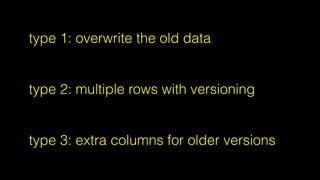 type 1: overwrite the old data
type 2: multiple rows with versioning
type 3: extra columns for older versions
 