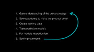 1. Gain understanding of the product usage
2. See opportunity to make the product better
3. Create training data
4. Train predictive models
5. Put models in production
6. See improvements
 
