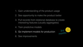 1. Gain understanding of the product usage
2. See opportunity to make the product better
3. Pull records from relational database to create
interesting features (usually aggregates)
4. Train predictive models
5. Go implement models for production
6. See improvements
3-6 
months
 