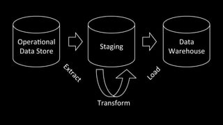 Architecting for Data Science