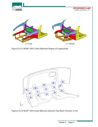 Engineering Services, Inc. 
t = 0 ms t = 100 ms 
Figure 6.3.2-3 NCAP 100% Crash Deformed Shapes of Longitudinals 
58 51 
Figure 6.3.2-4 NCAP 100% Crash Maximum Dynamic Foot Room Intrusion in mm 
Chapter 6 - Page 21 
85 
70 
94 
73 
80 
79 
80 
70 
40 
45 
50 
52 
62 
 