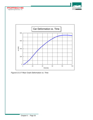 Engineering Services, Inc. 
0 20 40 60 80 100 
800 
600 
400 
200 
0 
Chapter 6 - Page 30 
time [ms] 
sx [mm] 
Car Deformation vs. Time 
Figure 6.3.3-7 Rear Crash Deformation vs. Time 
 