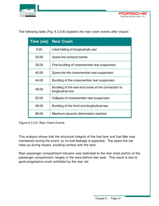 Engineering Services, Inc. 
The following table (Fig. 6.3.3-8) explains the rear crash events after impact: 
Chapter 6 - Page 31 
Time (ms) Rear Crash 
4.00 Initial folding of longitudinals rear 
20.00 Spare tire contacts barrier 
35.00 First buckling of crossmember rear suspension 
40.00 Spare tire hits crossmember rear suspension 
44.00 Buckling of the crossmember rear suspension 
48.00 
Buckling of the rear end rocker at the connection to 
longitudinal rear 
52.00 Collapse of crossmember rear suspension 
56.00 Buckling of the front end longitudinal rear 
86.00 Maximum dynamic deformation reached 
Figure 6.3.3-8 Rear Crash Events 
This analysis shows that the structural integrity of the fuel tank and fuel filler was 
maintained during the event, so no fuel leakage is expected. The spare tire tub 
rides up during impact, avoiding contact with the tank. 
Rear passenger compartment intrusion was restricted to the rear most portion of the 
passenger compartment, largely in the area behind rear seat. This result is due to 
good progressive crush exhibited by the rear rail. 
 