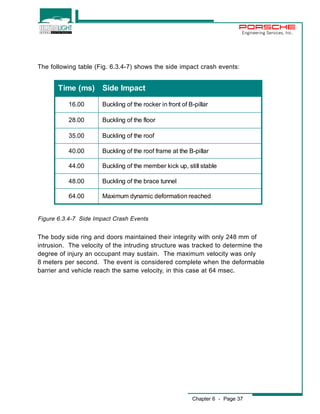 Engineering Services, Inc. 
The following table (Fig. 6.3.4-7) shows the side impact crash events: 
The body side ring and doors maintained their integrity with only 248 mm of 
intrusion. The velocity of the intruding structure was tracked to determine the 
degree of injury an occupant may sustain. The maximum velocity was only 
8 meters per second. The event is considered complete when the deformable 
barrier and vehicle reach the same velocity, in this case at 64 msec. 
Chapter 6 - Page 37 
Time (ms) Side Impact 
16.00 Buckling of the rocker in front of B-pillar 
28.00 Buckling of the floor 
35.00 Buckling of the roof 
40.00 Buckling of the roof frame at the B-pillar 
44.00 Buckling of the member kick up, still stable 
48.00 Buckling of the brace tunnel 
64.00 Maximum dynamic deformation reached 
Figure 6.3.4-7 Side Impact Crash Events 
 