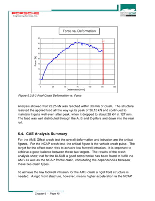 Engineering Services, Inc. 
0 25 50 75 100 125 150 
40 
35 
30 
25 
20 
15 
10 
5 
0 
-5 
Figure 6.3.5-3 Roof Crush Deformation vs. Force 
Analysis showed that 22.25 kN was reached within 30 mm of crush. The structure 
resisted the applied load all the way up its peak of 36.15 kN and continued to 
maintain it quite well even after peak, when it dropped to about 28 kN at 127 mm. 
The load was well distributed through the A, B and C-pillars and down into the rear 
rail. 
6.4. CAE Analysis Summary 
For the AMS Offset crash test the overall deformation and intrusion are the critical 
figures. For the NCAP crash test, the critical figure is the vehicle crash pulse. The 
target for the offset crash was to achieve low footwell intrusion. It is important to 
achieve a good balance between these two targets. The results of the crash 
analysis show that for the ULSAB a good compromise has been found to fulfill the 
AMS as well as the NCAP frontal crash, considering the dependencies between 
these two crash types. 
To achieve the low footwell intrusion for the AMS crash a rigid front structure is 
needed. A rigid front structure, however, means higher acceleration in the NCAP 
Chapter 6 - Page 40 
Deformation [mm] 
Force [N] 
Force vs. Deformation 
127 
 