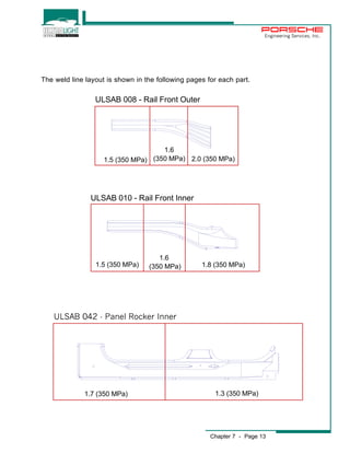 Engineering Services, Inc. 
The weld line layout is shown in the following pages for each part. 
Chapter 7 - Page 13 
ULSAB 008 - Rail Front Outer 
1.6 
(350 MPa) 
1.5 (350 MPa) 2.0 (350 MPa) 
ULSAB 010 - Rail Front Inner 
1.6 
1.5 (350 MPa) (350 MPa) 1.8 (350 MPa) 
ULSAB 042 - Panel Rocker Inner 
1.7 (350 MPa) 1.3 (350 MPa) 
 