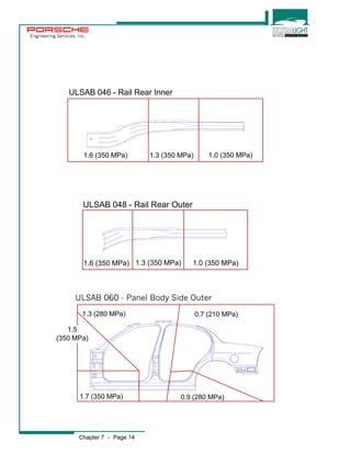 Engineering Services, Inc. 
ULSAB 046 - Rail Rear Inner 
1.6 (350 MPa) 1.3 (350 MPa) 1.0 (350 MPa) 
ULSAB 048 - Rail Rear Outer 
1.6 (350 MPa) 1.3 (350 MPa) 1.0 (350 MPa) 
ULSAB 060 - Panel Body Side Outer 
Chapter 7 - Page 14 
1.5 
(350 MPa) 
0.9 (280 MPa) 
1.3 (280 MPa) 
1.7 (350 MPa) 
0.7 (210 MPa) 
 