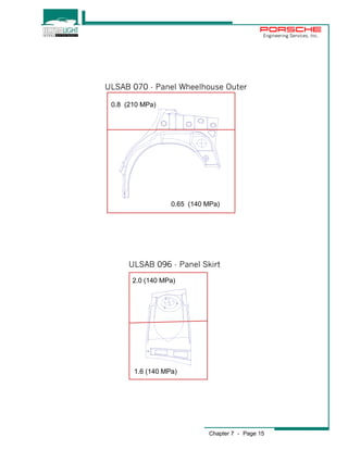 Engineering Services, Inc. 
ULSAB 070 - Panel Wheelhouse Outer 
Chapter 7 - Page 15 
0.8 (210 MPa) 
0.65 (140 MPa) 
ULSAB 096 - Panel Skirt 
2.0 (140 MPa) 
1.6 (140 MPa) 
 
