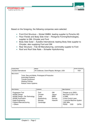 Engineering Services, Inc. 
Based on the foregoing, the following companies were selected: 
· Front End Structure – Stickel GMBH, leading supplier to Porsche AG 
· Floor Panels and Body Side Inner – Peregrine FormingTechnologies, 
supplier to GM, Chrysler and Ford 
· Body Side Outer – AutoDie International, leading Body Side supplier to 
Chrysler, also supplying Ford and GM 
· Rear Structure – Fab All Manufacturing, commodity supplier to Ford 
· Roof and Roof Side Rails – Schaefer Hydroforming 
Company Name Address 
Autodie International 44 Coldbrook, Grand Rapids, Michigan, USA 700+ 
Tools, Dies and Molds, Prototypes & Production 
Automated Systems 
Transfer Equipment 
Welding Fixtures 
Robotic Vision Systems 
Chapter 8 - Page 2 
Major products 
Other Divisions Customers Major Equipment 
Progressive Tool 
WISNE Design 
WISNE Design - Die Technology 
WISNE Automation 
Eagle Engineering 
Freeland Manufacuturing 
+ Others 
Ford 
Chrysler 
Tower 
Spartanburg 
Navistar 
Cambridge 
Presses up to 3000 t 
Bed Size to 200 x 100 
4 CMM 
5 Axis Control Laser 
1 Lamoine Machine System 
CNC Mills 
PDGS CGS CATIA 
GM 
Jaguar 
BMW 
Karmax 
Haworth 
Number of Employees 
 