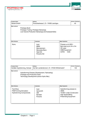 Engineering Services, Inc. 
Company Name Address 
Number of Employees 
Stickel GmbH Porschestrasse 2, D - 74369 Loechgau 40 
Prototype Build 
Prototype Tooling, Prototype Stampings 
Low Volume Production Stampings and Subassemblies 
Number of Employees 
Schäfer Hydroforming, Schuler Auf der Landerskrone 2, D - 57234 Wilhelmsdorf 135 
Hydroforming Presses (Development, Fabricating) 
Prototype and Production Parts 
Technology Development (Active Hydro Mec) 
Chapter 8 - Page 4 
Major products 
Other Divisions Customers Major Equipment 
None Audi 
BMW 
Mannesmann 
Mercedes Benz 
Opel AG 
Porsche AG 
Presses up to 800 t 
Bed sizes up to 2m x 3m 
3D Laser 
CMM Equipment 
CATIA CGS 
Company Name Address 
Major products 
Other Divisions Customers Major Equipment 
Tool Shop 
FEM Forming Simulation 
Hydroforming Componenets 
Audi 
Aerosmith 
GM 
Benteler 
Porsche 
Hydroforming presses to 
3000t 
10.000 t under Construction 
High Speed Miling 
Prebending Equipment 
 