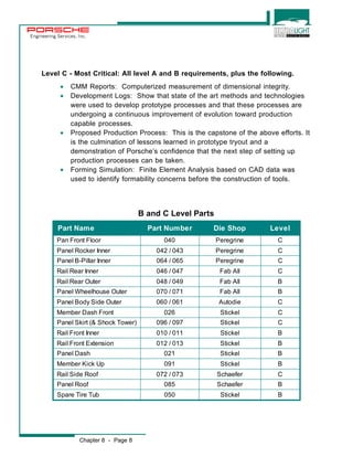 Engineering Services, Inc. 
Level C - Most Critical: All level A and B requirements, plus the following. 
· CMM Reports: Computerized measurement of dimensional integrity. 
· Development Logs: Show that state of the art methods and technologies 
were used to develop prototype processes and that these processes are 
undergoing a continuous improvement of evolution toward production 
capable processes. 
· Proposed Production Process: This is the capstone of the above efforts. It 
is the culmination of lessons learned in prototype tryout and a 
demonstration of Porsche’s confidence that the next step of setting up 
production processes can be taken. 
· Forming Simulation: Finite Element Analysis based on CAD data was 
used to identify formability concerns before the construction of tools. 
Chapter 8 - Page 8 
B and C Level Parts 
Part Name Part Number Die Shop Level 
Pan Front Floor 040 Peregrine C 
Panel Rocker Inner 042 / 043 Peregrine C 
Panel B-Pillar Inner 064 / 065 Peregrine C 
Rail Rear Inner 046 / 047 Fab All C 
Rail Rear Outer 048 / 049 Fab All B 
Panel Wheelhouse Outer 070 / 071 Fab All B 
Panel Body Side Outer 060 / 061 Autodie C 
Member Dash Front 026 Stickel C 
Panel Skirt (& Shock Tower) 096 / 097 Stickel C 
Rail Front Inner 010 / 011 Stickel B 
Rail Front Extension 012 / 013 Stickel B 
Panel Dash 021 Stickel B 
Member Kick Up 091 Stickel B 
Rail Side Roof 072 / 073 Schaefer C 
Panel Roof 085 Schaefer B 
Spare Tire Tub 050 Stickel B 
 