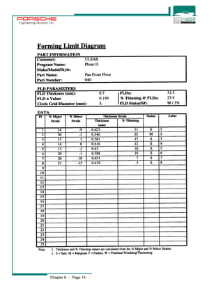 Engineering Services, Inc. 
Chapter 8 - Page 14 
 