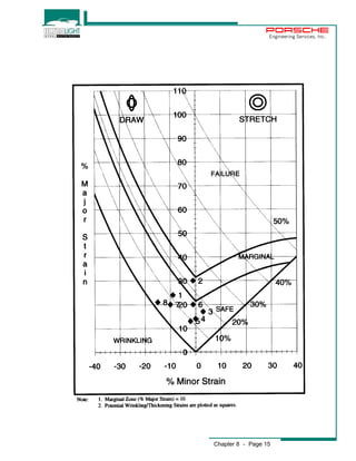 Engineering Services, Inc. 
Chapter 8 - Page 15 
 