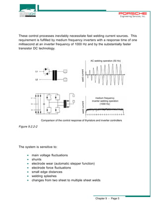 These control processes inevitably necessitate fast welding current sources. This 
requirement is fulfilled by medium frequency inverters with a response time of one 
millisecond at an inverter frequency of 1000 Hz and by the substantially faster 
transistor DC technology. 
Chapter 9 - Page 5 
Engineering Services, Inc. 
weld current 
AC welding operation (50 Hz) 
weld current 
medium frequency 
inverter welding operation 
(1000 Hz) 
Comparison of the control response of thyristors and inverter controllers 
Figure 9.2.2-2 
The system is sensitive to: 
· main voltage fluctuations 
· shunts 
· electrode wear (automatic stepper function) 
· electrode force fluctuations 
· small edge distances 
· welding splashes 
· changes from two sheet to multiple sheet welds 
 