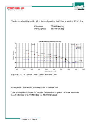 Engineering Services, Inc. 
The torsional rigidity for DH #2 in the configuration described in section 10.3.1.1 is: 
With glass 20,800 Nm/deg 
Without glass 15,830 Nm/deg 
20 
15 
10 
5 
0 
Figure 10.3.2.1-4 Torsion Lines 4 Load Cases with Glass 
As expected, the results are very close to the test unit. 
This assumption is based on the test results without glass, because these are 
nearly identical (15,790 Nm/deg vs. 15,830 Nm/deg). 
Chapter 10 - Page 8 
DH #2 Displacement Torsion 
500 1000 1500 2000 2500 3000 3500 4000 4500 5000 
Longitudinal Axis X [mm] 
-5 
Angle of Twist [min] 
4000 Nm 
3000 Nm 
2000 Nm 
1000 Nm 
Front Axle Rear Axle 
 