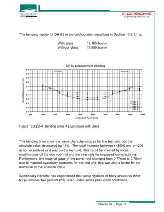 Engineering Services, Inc. 
The bending rigidity for DH #2 in the configuration described in Section 10.3.1.1 is: 
With glass 18,100 N/mm 
Without glass 15,950 N/mm 
500 1000 1500 2000 2500 3000 3500 4000 4500 5000 
0.5 
0.4 
0.3 
0.2 
0.1 
0 
-0.1 
-0.2 
-0.3 
-0.4 
Figure 10.3.2.2-4 Bending Lines 4 Load Cases with Glass 
The bending lines show the same characteristics as for the test unit, but the 
absolute value decreased by 11%. The local increase between x=3500 and x=4200 
is not so evident as it was on the test unit. This could be created by local 
modifications of the side roof rail and the rear rails for improved manufacturing. 
Furthermore, the material gage of the panel roof changed from 0.77mm to 0.70mm 
due to material availability problems for the test unit; this was also a factor for the 
decrease of the absolute value. 
Additionally Porsche has experienced that static rigidities of body structures differ 
by plus/minus five percent (5%) even under series production conditions. 
Chapter 10 - Page 13 
Longitudinal Axis X [mm] 
-0.5 
Vertical Displacement [mm] 
4000 N 
3000 N 
2000 N 
1000 N 
Rear Axle 
DH #2 Displacement Bending 
Front Axle 
 