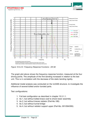 Engineering Services, Inc. 
DH #2 Modal Analysis with Screens 
Frequency Response Functions, measured at the body corner points 
Power input by means of electrodynamic shakers at the body center points 
4 
3.8 
3.6 
3.4 
3.2 
3 
2.8 
2.6 
2.4 
2.2 
2 
1.8 
1.6 
1.4 
1.2 
1 
0.8 
0.6 
0.4 
0.2 
0 
Figure 10.4.2-5 Frequency Response Functions - DH #2 
Measurement Points: 
Body Corner Points 
Driving Points: 
Body Corner Points 
ulsabdh2 
ULSAB_DH2_mS 
The graph plot above shows the frequency response function, measured at the four 
driving points. The amplitude of the first bending increased in relation to the test 
unit. This is in correlation with the decrease of the static bending rigidity. 
Additional modal analysis was conducted on the ULSAB structure, to investigate the 
influence of several bolted and/or bonded parts. 
Test configurations: 
1. Full test configuration as described in chapter 10.3.1.1. 
2. As 1, but without bolted brace cowl to shock tower assembly 
3. As 2, but without braces radiator (Part-No.188) 
4. As 3, but without tunnel bridge 
5. As 4, but without radiator support upper (Part-No. 001/094/095) 
Chapter 10 - Page 22 
Front Left 
Front Right 
Rear Left 
Rear Right 
50 52 54 56 58 60 62 64 66 68 70 
18-12-97 
ULSAB DH2 
Body Structure 
with Screens 
Project: 
Test: 
Date: 
Vehicle: 
Frequency Hz 
Frequency Response Function Amplitude [(m/s2)/N] 
First Bending 63.9 Hz 
First Torsion 60.1 Hz 
 