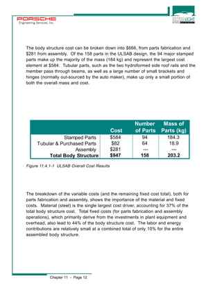 Engineering Services, Inc. 
The body structure cost can be broken down into $666, from parts fabrication and 
$281 from assembly. Of the 158 parts in the ULSAB design, the 94 major stamped 
parts make up the majority of the mass (184 kg) and represent the largest cost 
element at $584. Tubular parts, such as the two hydroformed side roof rails and the 
member pass through beams, as well as a large number of small brackets and 
hinges (normally out-sourced by the auto maker), make up only a small portion of 
both the overall mass and cost. 
Figure 11.4.1-1 ULSAB Overall Cost Results 
The breakdown of the variable costs (and the remaining fixed cost total), both for 
parts fabrication and assembly, shows the importance of the material and fixed 
costs. Material (steel) is the single largest cost driver, accounting for 37% of the 
total body structure cost. Total fixed costs (for parts fabrication and assembly 
operations), which primarily derive from the investments in plant equipment and 
overhead, also lead to 44% of the body structure cost. The labor and energy 
contributions are relatively small at a combined total of only 10% for the entire 
assembled body structure. 
Chapter 11 - Page 12 
Number Mass of 
Cost of Parts Parts (kg) 
Stamped Parts $584 94 184.3 
Tubular & Purchased Parts $82 64 18.9 
Assembly $281 --- --- 
Total Body Structure $947 158 203.2 
 