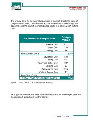 Engineering Services, Inc. 
The primary driver for the major stamped parts is material. Due to the stage of 
program development, a very cautious approach was taken in determining blank 
sizes; therefore the level of engineered scrap results in a relatively high material 
cost. 
Chapter 11 - Page 15 
Breakdown for Stamped Parts 
Cost per 
Vehicle 
Material Cost $353 
Labor Cost $36 
Energy Cost $6 
Total Variable Costs $395 
Equipment Cost $88 
Tooling Cost $51 
Overhead Labor Cost $27 
Building Cost $7 
Maintenance Cost $15 
Working Capital Cost $1 
Total Fixed Costs $189 
TOTAL COST OF STAMPED PARTS $584 
Figure 11.4.2-1 Overall Cost Breakdown for Stamping 
As is typically the case, the other main cost components for the stamped parts are 
the equipment (press lines) and the tooling. 
 