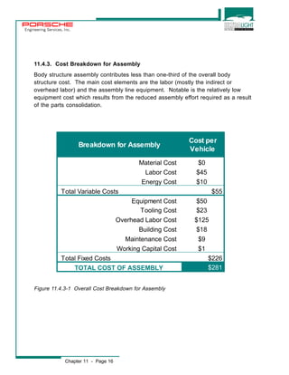 Engineering Services, Inc. 
11.4.3. Cost Breakdown for Assembly 
Body structure assembly contributes less than one-third of the overall body 
structure cost. The main cost elements are the labor (mostly the indirect or 
overhead labor) and the assembly line equipment. Notable is the relatively low 
equipment cost which results from the reduced assembly effort required as a result 
of the parts consolidation. 
Breakdown for Assembly 
Chapter 11 - Page 16 
Cost per 
Vehicle 
Material Cost $0 
Labor Cost $45 
Energy Cost $10 
Total Variable Costs $55 
Equipment Cost $50 
Tooling Cost $23 
Overhead Labor Cost $125 
Building Cost $18 
Maintenance Cost $9 
Working Capital Cost $1 
Total Fixed Costs $226 
TOTAL COST OF ASSEMBLY $281 
Figure 11.4.3-1 Overall Cost Breakdown for Assembly 
 