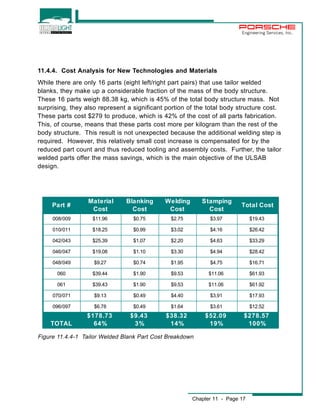 Engineering Services, Inc. 
11.4.4. Cost Analysis for New Technologies and Materials 
While there are only 16 parts (eight left/right part pairs) that use tailor welded 
blanks, they make up a considerable fraction of the mass of the body structure. 
These 16 parts weigh 88.38 kg, which is 45% of the total body structure mass. Not 
surprising, they also represent a significant portion of the total body structure cost. 
These parts cost $279 to produce, which is 42% of the cost of all parts fabrication. 
This, of course, means that these parts cost more per kilogram than the rest of the 
body structure. This result is not unexpected because the additional welding step is 
required. However, this relatively small cost increase is compensated for by the 
reduced part count and thus reduced tooling and assembly costs. Further, the tailor 
welded parts offer the mass savings, which is the main objective of the ULSAB 
design. 
Chapter 11 - Page 17 
Part # 
Material 
Cost 
Blanking 
Cost 
Welding 
Cost 
Stamping 
Cost 
Total Cost 
008/009 $11.96 $0.75 $2.75 $3.97 $19.43 
010/011 $18.25 $0.99 $3.02 $4.16 $26.42 
042/043 $25.39 $1.07 $2.20 $4.63 $33.29 
046/047 $19.08 $1.10 $3.30 $4.94 $28.42 
048/049 $9.27 $0.74 $1.95 $4.75 $16.71 
060 $39.44 $1.90 $9.53 $11.06 $61.93 
061 $39.43 $1.90 $9.53 $11.06 $61.92 
070/071 $9.13 $0.49 $4.40 $3.91 $17.93 
096/097 $6.78 $0.49 $1.64 $3.61 $12.52 
$178.73 $9.43 $38.32 $52.09 $278.57 
TOTAL 64% 3% 14% 19% 100% 
Figure 11.4.4-1 Tailor Welded Blank Part Cost Breakdown 
 